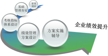 時(shí)代光華 賦能中小企業(yè)管理升級的專業(yè)伙伴